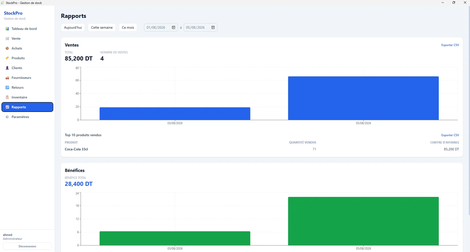 Rapports Stock Pro avec graphiques de ventes et de bénéfices